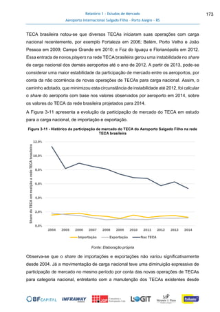 Relatório 1 - Estudos de Mercado
Aeroporto Internacional Salgado Filho – Porto Alegre - RS
173
TECA brasileira notou-se que diversos TECAs iniciaram suas operações com carga
nacional recentemente, por exemplo Fortaleza em 2006; Belém, Porto Velho e João
Pessoa em 2009; Campo Grande em 2010; e Foz do Iguaçu e Florianópolis em 2012.
Essa entrada de novos players na rede TECA brasileira gerou uma instabilidade no share
de carga nacional dos demais aeroportos até o ano de 2012. A partir de 2013, pode-se
considerar uma maior estabilidade da participação de mercado entre os aeroportos, por
conta da não ocorrência de novas operações de TECAs para carga nacional. Assim, o
caminho adotado, que minimizou esta circunstância de instabilidade até 2012, foi calcular
o share do aeroporto com base nos valores observados por aeroporto em 2014, sobre
os valores do TECA da rede brasileira projetados para 2014.
A Figura 3-11 apresenta a evolução da participação de mercado do TECA em estudo
para a carga nacional, de importação e exportação.
Figura 3-11 - Histórico da participação de mercado do TECA do Aeroporto Salgado Filho na rede
TECA brasileira
Fonte: Elaboração própria
Observa-se que o share de importações e exportações não variou significativamente
desde 2004. Já a movimentação de carga nacional teve uma diminuição expressiva de
participação de mercado no mesmo período por conta das novas operações de TECAs
para categoria nacional, entretanto com a manutenção dos TECAs existentes desde
0,0%
2,0%
4,0%
6,0%
8,0%
10,0%
12,0%
2004 2005 2006 2007 2008 2009 2010 2011 2012 2013 2014
SharedoTECAemrealçãoaredeTECAbrasileira
Importação Exportação Nac TECA
 
