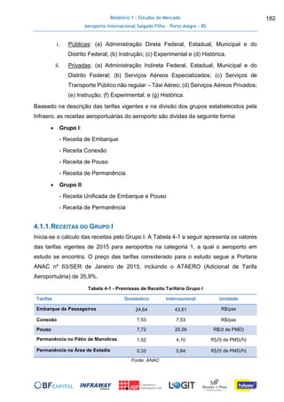 Relatório 1 - Estudos de Mercado
Aeroporto Internacional Salgado Filho – Porto Alegre - RS
182
i. Públicas: (a) Administração Direta Federal, Estadual, Municipal e do
Distrito Federal; (b) Instrução; (c) Experimental e (d) Histórica.
ii. Privadas: (a) Administração Indireta Federal, Estadual, Municipal e do
Distrito Federal; (b) Serviços Aéreos Especializados; (c) Serviços de
Transporte Público não regular – Táxi Aéreo; (d) Serviços Aéreos Privados;
(e) Instrução; (f) Experimental; e (g) Histórica.
Baseado na descrição das tarifas vigentes e na divisão dos grupos estabelecidos pela
Infraero, as receitas aeroportuárias do aeroporto são dividas da seguinte forma:
 Grupo I:
- Receita de Embarque
- Receita Conexão
- Receita de Pouso
- Receita de Permanência
 Grupo II:
- Receita Unificada de Embarque e Pouso
- Receita de Permanência
4.1.1.RECEITAS DO GRUPO I
Inicia-se o cálculo das receitas pelo Grupo I. A Tabela 4-1 a seguir apresenta os valores
das tarifas vigentes de 2015 para aeroportos na categoria 1, a qual o aeroporto em
estudo se encontra. O preço das tarifas considerado para o estudo segue a Portaria
ANAC nº 63/SER de Janeiro de 2015, incluindo o ATAERO (Adicional de Tarifa
Aeroportuária) de 35,9%.
Tabela 4-1 - Premissas de Receita Tarifária Grupo I
Tarifas Doméstico Internacional Unidade
Embarque de Passageiros 24,64 43,61 R$/pax
Conexão 7,53 7,53 R$/pax
Pouso 7,72 20,56 R$/(t de PMD)
Permanência no Pátio de Manobras 1,52 4,10 R$/(t de PMD/h)
Permanência na Área de Estadia 0,33 0,84 R$/(t de PMD/h)
Fonte: ANAC
 