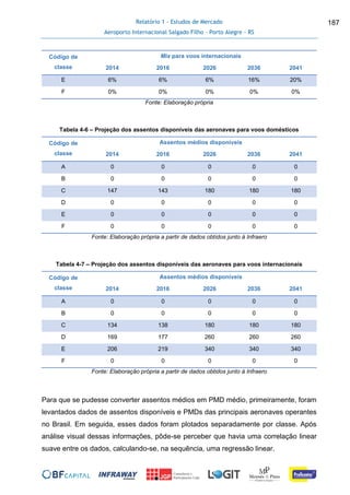 Relatório 1 - Estudos de Mercado
Aeroporto Internacional Salgado Filho – Porto Alegre - RS
187
Código de
classe
Mix para voos internacionais
2014 2016 2026 2036 2041
E 6% 6% 6% 16% 20%
F 0% 0% 0% 0% 0%
Fonte: Elaboração própria
Tabela 4-6 – Projeção dos assentos disponíveis das aeronaves para voos domésticos
Código de
classe
Assentos médios disponíveis
2014 2016 2026 2036 2041
A 0 0 0 0 0
B 0 0 0 0 0
C 147 143 180 180 180
D 0 0 0 0 0
E 0 0 0 0 0
F 0 0 0 0 0
Fonte: Elaboração própria a partir de dados obtidos junto à Infraero
Tabela 4-7 – Projeção dos assentos disponíveis das aeronaves para voos internacionais
Código de
classe
Assentos médios disponíveis
2014 2016 2026 2036 2041
A 0 0 0 0 0
B 0 0 0 0 0
C 134 138 180 180 180
D 169 177 260 260 260
E 206 219 340 340 340
F 0 0 0 0 0
Fonte: Elaboração própria a partir de dados obtidos junto à Infraero
Para que se pudesse converter assentos médios em PMD médio, primeiramente, foram
levantados dados de assentos disponíveis e PMDs das principais aeronaves operantes
no Brasil. Em seguida, esses dados foram plotados separadamente por classe. Após
análise visual dessas informações, pôde-se perceber que havia uma correlação linear
suave entre os dados, calculando-se, na sequência, uma regressão linear.
 
