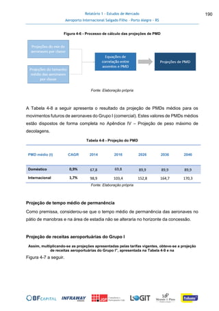 Relatório 1 - Estudos de Mercado
Aeroporto Internacional Salgado Filho – Porto Alegre - RS
190
Figura 4-6 - Processo de cálculo das projeções de PMD
Fonte: Elaboração própria
A Tabela 4-8 a seguir apresenta o resultado da projeção de PMDs médios para os
movimentos futuros de aeronaves do Grupo I (comercial). Estes valores de PMDs médios
estão dispostos de forma completa no Apêndice IV – Projeção de peso máximo de
decolagens.
Tabela 4-8 - Projeção do PMD
PMD médio (t) CAGR 2014 2016 2026 2036 2046
Doméstico 0,9% 67,8 69,8 89,9 89,9 89,9
Internacional 1,7% 98,9 103,4 152,8 164,7 170,3
Fonte: Elaboração própria
Projeção de tempo médio de permanência
Como premissa, considerou-se que o tempo médio de permanência das aeronaves no
pátio de manobras e na área de estadia não se alteraria no horizonte da concessão.
Projeção de receitas aeroportuárias do Grupo I
Assim, multiplicando-se as projeções apresentadas pelas tarifas vigentes, obteve-se a projeção
de receitas aeroportuárias do Grupo I”, apresentada na Tabela 4-9 e na
Figura 4-7 a seguir.
 