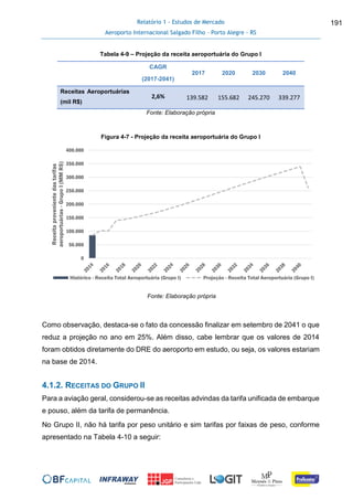 Relatório 1 - Estudos de Mercado
Aeroporto Internacional Salgado Filho – Porto Alegre - RS
191
Tabela 4-9 – Projeção da receita aeroportuária do Grupo I
CAGR
(2017-2041)
2017 2020 2030 2040
Receitas Aeroportuárias
(mil R$)
2,6% 139.582 155.682 245.270 339.277
Fonte: Elaboração própria
Figura 4-7 - Projeção da receita aeroportuária do Grupo I
Fonte: Elaboração própria
Como observação, destaca-se o fato da concessão finalizar em setembro de 2041 o que
reduz a projeção no ano em 25%. Além disso, cabe lembrar que os valores de 2014
foram obtidos diretamente do DRE do aeroporto em estudo, ou seja, os valores estariam
na base de 2014.
4.1.2. RECEITAS DO GRUPO II
Para a aviação geral, considerou-se as receitas advindas da tarifa unificada de embarque
e pouso, além da tarifa de permanência.
No Grupo II, não há tarifa por peso unitário e sim tarifas por faixas de peso, conforme
apresentado na Tabela 4-10 a seguir:
0
50.000
100.000
150.000
200.000
250.000
300.000
350.000
400.000
Receitaprovenientedastarifas
aeroportuárias-GrupoI(MMR$)
Histórico - Receita Total Aeroportuária (Grupo I) Projeção - Receita Total Aeroportuária (Grupo I)
 
