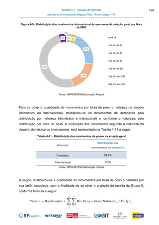 Relatório 1 - Estudos de Mercado
Aeroporto Internacional Salgado Filho – Porto Alegre - RS
193
Figura 4-9 - Distribuição dos movimentos internacional de aeronaves da aviação geral por faixa
de PMD
Fonte: INFRAERO/Elaboração Própria
Para se obter a quantidade de movimentos por faixa de peso e natureza de viagem
(doméstico ou internacional), multiplicou-se os movimentos de aeronaves pela
distribuição por natureza (doméstico e interacional) e, conforme a natureza, pela
distribuição por faixa de peso. A proporção dos movimentos segundo a natureza da
viagem, doméstica ou internacional, está apresentada na Tabela 4-11 a seguir:
Tabela 4-11 - Distribuição dos movimentos de pouso da aviação geral
Natureza
Distribuição dos
movimentos de pouso (%)
Doméstico 94,7%
Internacional 5,3%
Fonte: INFRAERO/Elaboração Própria
A seguir, multiplicou-se a quantidade de movimentos por faixa de peso e natureza por
sua tarifa associada, com a finalidade de se obter a projeção de receita do Grupo II,
conforme fórmula a seguir:
𝑅𝑒𝑐𝑒𝑖𝑡𝑎 = 𝑀𝑜𝑣𝑖𝑚𝑒𝑛𝑡𝑜𝑠 𝑥 ∑ ∑ 𝑀𝑖𝑥 𝑃𝑒𝑠𝑜𝑖 𝑥 𝑆ℎ𝑎𝑟𝑒 𝑁𝑎𝑡𝑢𝑟𝑒𝑧𝑎𝑗 𝑥 𝑇𝑎𝑟𝑖𝑓𝑎𝑖𝑗
7
𝑖
2
𝑗
0%
3% 3%
21%
19%
49%
5% Até 1t
De 1t até 2t
De 2t até 4t
De 4t até 6t
De 6t até 12t
De 12t até 24t
De 24t até 48t
 