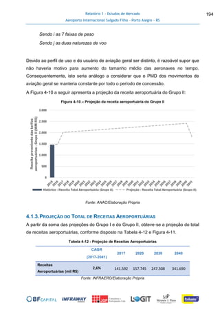 Relatório 1 - Estudos de Mercado
Aeroporto Internacional Salgado Filho – Porto Alegre - RS
194
Sendo i as 7 faixas de peso
Sendo j as duas naturezas de voo
Devido ao perfil de uso e do usuário de aviação geral ser distinto, é razoável supor que
não haveria motivo para aumento do tamanho médio das aeronaves no tempo.
Consequentemente, isto seria análogo a considerar que o PMD dos movimentos de
aviação geral se manteria constante por todo o período de concessão.
A Figura 4-10 a seguir apresenta a projeção da receita aeroportuária do Grupo II:
Figura 4-10 – Projeção da receita aeroportuária do Grupo II
Fonte: ANAC/Elaboração Própria
4.1.3.PROJEÇÃO DO TOTAL DE RECEITAS AEROPORTUÁRIAS
A partir da soma das projeções do Grupo I e do Grupo II, obteve-se a projeção do total
de receitas aeroportuárias, conforme disposto na Tabela 4-12 e Figura 4-11.
Tabela 4-12 - Projeção de Receitas Aeroportuárias
CAGR
(2017-2041)
2017 2020 2030 2040
Receitas
Aeroportuárias (mil R$)
2,6% 141.592 157.745 247.508 341.690
Fonte: INFRAERO/Elaboração Própria
0
500
1.000
1.500
2.000
2.500
3.000
Receitaprovenientedastarifas
aeroportuárias-GrupoII(MMR$)
Histórico - Receita Total Aeroportuária (Grupo II) Projeção - Receita Total Aeroportuária (Grupo II)
 