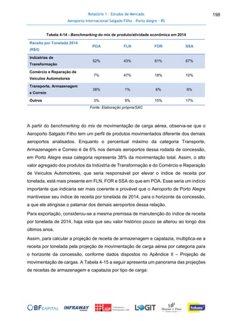 Relatório 1 - Estudos de Mercado
Aeroporto Internacional Salgado Filho – Porto Alegre - RS
198
Tabela 4-14 - Benchmarking do mix de produto/atividade econômica em 2014
Receita por Tonelada 2014
(R$/t)
POA FLN FOR SSA
Indústrias de
Transformação
52% 43% 61% 67%
Comércio e Reparação de
Veículos Automotores
7% 47% 18% 10%
Transporte, Armazenagem
e Correio
38% 1% 6% 6%
Outros 3% 9% 15% 17%
Fonte: Elaboração própria/SAC
A partir do benchmarking do mix de movimentação de carga aérea, observa-se que o
Aeroporto Salgado Filho tem um perfil de produtos movimentados diferente dos demais
aeroportos analisados. Enquanto o percentual máximo da categoria Transporte,
Armazenagem e Correio é de 6% nos demais aeroportos dessa rodada de concessão,
em Porto Alegre essa categoria representa 38% da movimentação total. Assim, o alto
valor agregado dos produtos da Indústria de Transformação e do Comércio e Reparação
de Veículos Automotores, que seria responsável por elevar o índice de receita por
tonelada, está mais presente em FLN, FOR e SSA do que em POA. Esse seria um indício
importante que indicaria ser mais coerente e provável que o Aeroporto de Porto Alegre
mantivesse seu índice de receita por tonelada de 2014, para o horizonte da concessão,
a que ele atingisse o patamar dos demais aeroportos dessa relação.
Para exportação, considerou-se a mesma premissa de manutenção do índice de receita
por tonelada de 2014, haja vista que seu valor histórico pouco se alterou ao longo dos
últimos anos.
Assim, para calcular a projeção de receita de armazenagem e capatazia, multiplica-se a
receita por tonelada pela projeção de movimentação de carga aérea por categoria para
o horizonte da concessão, conforme dados dispostos no Apêndice II – Projeção de
movimentação de cargas. A Tabela 4-15 a seguir apresenta um panorama das projeções
de receitas de armazenagem e capatazia por tipo de carga:
 