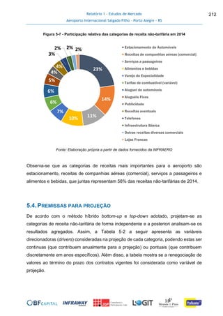 Relatório 1 - Estudos de Mercado
Aeroporto Internacional Salgado Filho – Porto Alegre - RS
212
Figura 5-7 - Participação relativa das categorias de receita não-tarifária em 2014
Fonte: Elaboração própria a partir de dados fornecidos da INFRAERO
Observa-se que as categorias de receitas mais importantes para o aeroporto são
estacionamento, receitas de companhias aéreas (comercial), serviços a passageiros e
alimentos e bebidas, que juntas representam 58% das receitas não-tarifárias de 2014.
5.4.PREMISSAS PARA PROJEÇÃO
De acordo com o método híbrido bottom-up e top-down adotado, projetam-se as
categorias de receita não-tarifária de forma independente e a posteriori analisam-se os
resultados agregados. Assim, a Tabela 5-2 a seguir apresenta as variáveis
direcionadoras (drivers) consideradas na projeção de cada categoria, podendo estas ser
contínuas (que contribuem anualmente para a projeção) ou pontuais (que contribuem
discretamente em anos específicos). Além disso, a tabela mostra se a renegociação de
valores ao término do prazo dos contratos vigentes foi considerada como variável de
projeção.
23%
14%
11%10%
7%
6%
6%
5%
4%
4%
3%
2% 2% 2% Estacionamento de Automóveis
Receitas de companhias aéreas (comercial)
Serviços a passageiros
Alimentos e bebidas
Varejo de Especialidade
Tarifas de combustível (variável)
Aluguel de automóveis
Aluguéis Fixos
Publicidade
Receitas eventuais
Telefones
Infraestrutura Básica
Outras receitas diversas comerciais
Lojas Francas
 