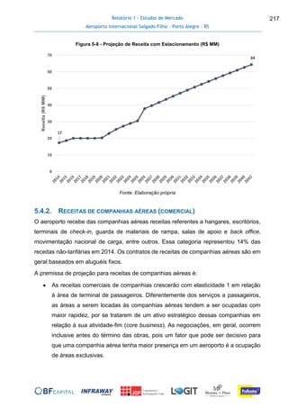 Relatório 1 - Estudos de Mercado
Aeroporto Internacional Salgado Filho – Porto Alegre - RS
217
Figura 5-8 - Projeção de Receita com Estacionamento (R$ MM)
Fonte: Elaboração própria
5.4.2. RECEITAS DE COMPANHIAS AÉREAS (COMERCIAL)
O aeroporto recebe das companhias aéreas receitas referentes a hangares, escritórios,
terminais de check-in, guarda de materiais de rampa, salas de apoio e back office,
movimentação nacional de carga, entre outros. Essa categoria representou 14% das
receitas não-tarifárias em 2014. Os contratos de receitas de companhias aéreas são em
geral baseados em aluguéis fixos.
A premissa de projeção para receitas de companhias aéreas é:
 As receitas comerciais de companhias crescerão com elasticidade 1 em relação
à área de terminal de passageiros. Diferentemente dos serviços a passageiros,
as áreas a serem locadas às companhias aéreas tendem a ser ocupadas com
maior rapidez, por se tratarem de um ativo estratégico dessas companhias em
relação à sua atividade-fim (core business). As negociações, em geral, ocorrem
inclusive antes do término das obras, pois um fator que pode ser decisivo para
que uma companhia aérea tenha maior presença em um aeroporto é a ocupação
de áreas exclusivas.
17
64
0
10
20
30
40
50
60
70
Receita(R$MM)
 