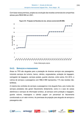 Relatório 1 - Estudos de Mercado
Aeroporto Internacional Salgado Filho – Porto Alegre - RS
218
Com base nessa premissa, projeta-se a evolução das receitas comerciais de companhias
aéreas para R$38 MM em 2041.
Figura 5-9 - Projeção de Receitas de cias. aéreas (comercial) (R$ MM)
Fonte: Elaboração própria
5.4.3. SERVIÇOS A PASSAGEIROS
Áreas no TPS são alugadas para a prestação de diversos serviços aos passageiros,
incluindo serviços de turismo, banco, câmbio, engraxatarias, proteção de bagagem,
carregador de bagagens, serviços postais, guarda volumes, entre outros. Em 2014, a
rubrica de serviços a passageiros com R$8,4 MM representou 11% das receitas não-
tarifárias.
A maioria dos contratos de serviços a passageiros é de aluguéis fixos, pois muitos dos
serviços prestados não geram faturamento diretamente, como é o caso de caixas
eletrônicos e serviços de informação turística. Já serviços como proteção a bagagem,
guarda volume, massagens e câmbio pagam um percentual do faturamento
condicionado a um valor mínimo. As premissas de projeção para aluguéis de serviços a
passageiros são:
11
38
0
5
10
15
20
25
30
35
40
Receita(R$MM)
 