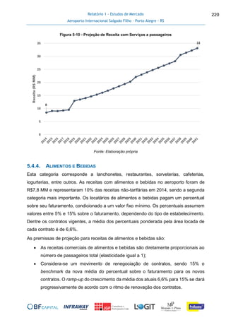 Relatório 1 - Estudos de Mercado
Aeroporto Internacional Salgado Filho – Porto Alegre - RS
220
Figura 5-10 - Projeção de Receita com Serviços a passageiros
Fonte: Elaboração própria
5.4.4. ALIMENTOS E BEBIDAS
Esta categoria corresponde a lanchonetes, restaurantes, sorveterias, cafeterias,
iogurterias, entre outros. As receitas com alimentos e bebidas no aeroporto foram de
R$7,8 MM e representaram 10% das receitas não-tarifárias em 2014, sendo a segunda
categoria mais importante. Os locatários de alimentos e bebidas pagam um percentual
sobre seu faturamento, condicionado a um valor fixo mínimo. Os percentuais assumem
valores entre 5% e 15% sobre o faturamento, dependendo do tipo de estabelecimento.
Dentre os contratos vigentes, a média dos percentuais ponderada pela área locada de
cada contrato é de 6,6%.
As premissas de projeção para receitas de alimentos e bebidas são:
 As receitas comerciais de alimentos e bebidas são diretamente proporcionais ao
número de passageiros total (elasticidade igual a 1);
 Considera-se um movimento de renegociação de contratos, sendo 15% o
benchmark da nova média do percentual sobre o faturamento para os novos
contratos. O ramp-up do crescimento da média dos atuais 6,6% para 15% se dará
progressivamente de acordo com o ritmo de renovação dos contratos.
8
33
0
5
10
15
20
25
30
35
Receita(R$MM)
 