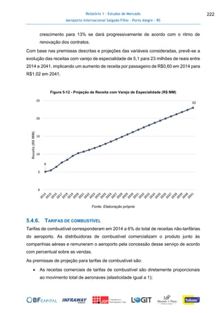 Relatório 1 - Estudos de Mercado
Aeroporto Internacional Salgado Filho – Porto Alegre - RS
222
crescimento para 13% se dará progressivamente de acordo com o ritmo de
renovação dos contratos.
Com base nas premissas descritas e projeções das variáveis consideradas, prevê-se a
evolução das receitas com varejo de especialidade de 5,1 para 23 milhões de reais entre
2014 e 2041, implicando um aumento de receita por passageiro de R$0,60 em 2014 para
R$1,02 em 2041.
Figura 5-12 - Projeção de Receita com Varejo de Especialidade (R$ MM)
Fonte: Elaboração própria
5.4.6. TARIFAS DE COMBUSTÍVEL
Tarifas de combustível corresponderam em 2014 a 6% do total de receitas não-tarifárias
do aeroporto. As distribuidoras de combustível comercializam o produto junto às
companhias aéreas e remuneram o aeroporto pela concessão desse serviço de acordo
com percentual sobre as vendas.
As premissas de projeção para tarifas de combustível são:
 As receitas comerciais de tarifas de combustível são diretamente proporcionais
ao movimento total de aeronaves (elasticidade igual a 1);
5
23
0
5
10
15
20
25
Receita(R$MM)
 