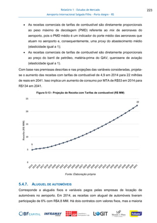 Relatório 1 - Estudos de Mercado
Aeroporto Internacional Salgado Filho – Porto Alegre - RS
223
 As receitas comerciais de tarifas de combustível são diretamente proporcionais
ao peso máximo de decolagem (PMD) referente ao mix de aeronaves do
aeroporto, pois o PMD médio é um indicador do porte médio das aeronaves que
atuam no aeroporto e, consequentemente, uma proxy do abastecimento médio
(elasticidade igual a 1);
 As receitas comerciais de tarifas de combustível são diretamente proporcionais
ao preço do barril de petróleo, matéria-prima do QAV, querosene de aviação
(elasticidade igual a 1).
Com base nas premissas descritas e nas projeções das variáveis consideradas, projeta-
se o aumento das receitas com tarifas de combustível de 4,9 em 2014 para 22 milhões
de reais em 2041. Isso implica um aumento de consumo por MTA de R$53 em 2014 para
R$134 em 2041.
Figura 5-13 - Projeção de Receita com Tarifas de combustível (R$ MM)
Fonte: Elaboração própria
5.4.7. ALUGUEL DE AUTOMÓVEIS
Corresponde a aluguéis fixos e variáveis pagos pelas empresas de locação de
automóveis no aeroporto. Em 2014, as receitas com aluguel de automóveis tiveram
participação de 6% com R$4,8 MM. Há dois contratos com valores fixos, mas a maioria
5
22
0
5
10
15
20
25
Receita(R$MM)
 