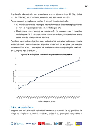 Relatório 1 - Estudos de Mercado
Aeroporto Internacional Salgado Filho – Porto Alegre - RS
224
dos aluguéis são variáveis, com porcentagem sobre o faturamento de 5% (6 contratos)
ou 7% (1 contrato), sendo a média ponderada pela área locada de 3,2%.
As premissas de projeção para receitas de aluguel de automóveis são:
 As receitas comerciais de aluguel de automóveis são diretamente proporcionais
ao número de passageiros total (elasticidade igual a 1);
 Considera-se um movimento de renegociação de contratos, com o percentual
subindo para 7%. O ramp-up do crescimento se dará progressivamente de acordo
com o ritmo de renovação dos contratos.
Com base nas premissas descritas e nas projeções das variáveis consideradas, projeta-
se o crescimento das receitas com aluguel de automóveis de 4,8 para 28 milhões de
reais entre 2014 e 2041. Isso implica um aumento de receita por passageiro de R$0,57
em 2014 para R$1,26 em 2041.
Figura 5-14 - Projeção de Receita com Aluguel de Automóveis (R$ MM)
Fonte: Elaboração própria
5.4.8. ALUGUÉIS FIXOS
Aluguéis fixos incluem áreas destinadas a escritórios e guarda de equipamentos de
rampa de empresas auxiliares, aeroclube, exposições, promoções temporárias e
5
28
0
5
10
15
20
25
30
Receita(R$MM)
 