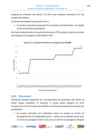 Relatório 1 - Estudos de Mercado
Aeroporto Internacional Salgado Filho – Porto Alegre - RS
225
hangares de empresas não aéreas. Em 2014 essa categoria representou 5% das
receitas não-tarifárias.
A premissa de projeção para aluguéis fixos é:
 As receitas comerciais de aluguéis fixos crescerão com elasticidade 1 em relação
à área de terminal de passageiros.
Com base nessa premissa e nos aumentos de área de TPS previstos, projeta-se a receita
com aluguéis fixos chegando a R$13 MM em 2041.
Figura 5-15 - Projeção de Receitas com Aluguéis Fixos (R$ MM)
Fonte: Elaboração própria
5.4.9. PUBLICIDADE
Publicidade abrange pagamento por concessionárias de publicidade pelo direito de
vender espaço publicitário no aeroporto. A receita dessa categoria em 2014
correspondeu a 4% das receitas não-tarifárias. A premissa de projeção para receitas com
publicidade é:
 As receitas comerciais com publicidade variam em relação ao número de
passageiros total com elasticidade igual a 1. Apesar de os contratos serem fixos,
o número de passageiros total é uma proxy do número de passageiros atingidos
4
13
0
2
4
6
8
10
12
14
Receita(R$MM)
 
