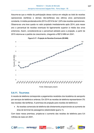 Relatório 1 - Estudos de Mercado
Aeroporto Internacional Salgado Filho – Porto Alegre - RS
227
Assume-se que a média da participação dessa rubrica em relação ao total de receitas
operacionais (tarifárias e demais não-tarifárias) dos últimos anos permanecerá
constante. A média ponderada entre 2013 e 2014 foi de 1,24% das receitas operacionais.
Observa-se uma leve queda no valor projetado imediatamente após 2014, pois nesse
ano o percentual de receitas eventuais foi ligeiramente superior à média dos anos
anteriores. Assim, considerando-se o percentual adotado para a projeção, a partir de
2015 retoma-se o padrão de crescimento, chegando a R$7,6 MM em 2041.
Figura 5-17 - Projeção de Receitas Eventuais (R$ MM)
Fonte: Elaboração própria
5.4.11. TELEFONIA
A receita de telefonia corresponde a pagamentos recebidos dos locatários do aeroporto
por serviços de telefonia e antenas. Em 2014 as receitas de telefonia representaram 3%
das receitas não-tarifárias. A premissa de projeção para receitas de telefonia é:
 As receitas comerciais de telefonia são diretamente proporcionais ao aumento de
área de terminal de passageiros (elasticidade igual a 1).
Com base nessa premissa, projeta-se o aumento das receitas de telefonia para 8,4
milhões de reais em 2041.
3,0
7,6
0
1
2
3
4
5
6
7
8
Receita(R$MM)
 
