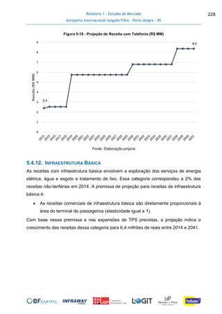 Relatório 1 - Estudos de Mercado
Aeroporto Internacional Salgado Filho – Porto Alegre - RS
228
Figura 5-18 - Projeção de Receita com Telefonia (R$ MM)
Fonte: Elaboração própria
5.4.12. INFRAESTRUTURA BÁSICA
As receitas com infraestrutura básica envolvem a exploração dos serviços de energia
elétrica, água e esgoto e tratamento de lixo. Essa categoria correspondeu a 2% das
receitas não-tarifárias em 2014. A premissa de projeção para receitas de infraestrutura
básica é:
 As receitas comerciais de infraestrutura básica são diretamente proporcionais à
área do terminal de passageiros (elasticidade igual a 1).
Com base nessa premissa e nas expansões de TPS previstas, a projeção indica o
crescimento das receitas dessa categoria para 6,4 milhões de reais entre 2014 e 2041.
2,4
8,4
0
1
2
3
4
5
6
7
8
9
Receita(R$MM)
 