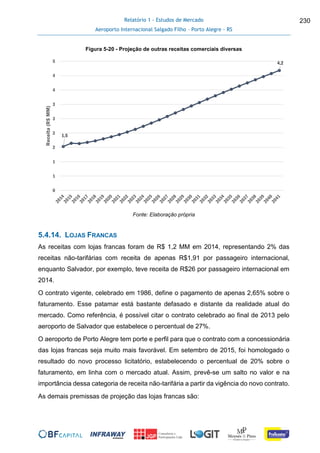 Relatório 1 - Estudos de Mercado
Aeroporto Internacional Salgado Filho – Porto Alegre - RS
230
Figura 5-20 - Projeção de outras receitas comerciais diversas
Fonte: Elaboração própria
5.4.14. LOJAS FRANCAS
As receitas com lojas francas foram de R$ 1,2 MM em 2014, representando 2% das
receitas não-tarifárias com receita de apenas R$1,91 por passageiro internacional,
enquanto Salvador, por exemplo, teve receita de R$26 por passageiro internacional em
2014.
O contrato vigente, celebrado em 1986, define o pagamento de apenas 2,65% sobre o
faturamento. Esse patamar está bastante defasado e distante da realidade atual do
mercado. Como referência, é possível citar o contrato celebrado ao final de 2013 pelo
aeroporto de Salvador que estabelece o percentual de 27%.
O aeroporto de Porto Alegre tem porte e perfil para que o contrato com a concessionária
das lojas francas seja muito mais favorável. Em setembro de 2015, foi homologado o
resultado do novo processo licitatório, estabelecendo o percentual de 20% sobre o
faturamento, em linha com o mercado atual. Assim, prevê-se um salto no valor e na
importância dessa categoria de receita não-tarifária a partir da vigência do novo contrato.
As demais premissas de projeção das lojas francas são:
1,5
4,2
0
1
1
2
2
3
3
4
4
5
Receita(R$MM)
 