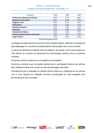 Relatório 1 - Estudos de Mercado
Aeroporto Internacional Salgado Filho – Porto Alegre - RS
234
Categoria 2014 2026 2041
Tarifas de combustível (variável) 6,4% 5,1% 6,8%
Aluguel de automóveis 6,3% 8,6% 8,7%
Aluguéis Fixos 5,0% 4,7% 4,0%
Publicidade 4,1% 3,3% 3,7%
Receitas eventuais 4,0% 2,3% 2,3%
Telefones 3,2% 3,0% 2,6%
Infraestrutura Básica 2,4% 2,3% 2,0%
Outras receitas diversas comerciais 2,0% 1,3% 1,3%
Lojas Francas 1,5% 6,0% 5,3%
Fonte: Elaboração própria
A categoria de lojas francas é a que tem maior variação relativa, refletindo a correção da
atual defasagem e o aumento do percentual de remuneração com o novo contrato.
A rubrica de alimentos e bebidas sobe de patamar, dos atuais 10,3% para próximo de
15% devido ao aumento do percentual de remuneração previsto para os próximos
contratos.
As demais rubricas variaram em um padrão de normalidade.
Conclui-se, portanto, que a evolução prevista para a participação relativa das rubricas
está validada também sob o ponto de vista da abordagem top-down.
Considera-se que a aplicação do método híbrido bottom-up, projetando-se as rubricas
uma a uma, seguida de validação top-down (comparação do valor agregado com
benchmarks) foi bem-sucedida.
 