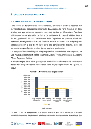 Relatório 1 - Estudos de Mercado
Aeroporto Internacional Salgado Filho – Porto Alegre - RS
236
6. ANÁLISES DE BENCHMARKING
6.1.BENCHMARKING DE SAZONALIDADE
Para análise de benchmarking de sazonalidade, tomaram-se quatro aeroportos com
movimentações de passageiros similares às do Aeroporto de Porto Alegre, a fim de se
analisar em que pontos se parecem e em que pontos se diferenciam. Para isso,
utilizaram-se como referência os dados de movimentação mensal, obtidos junto à
Infraero, para o ano de 2014. Esses dados estão disponíveis em planilhas únicas para
cada mês, desde janeiro de 2012 até setembro de 2015. Escolheu-se a comparação da
sazonalidade com o ano de 2014 por ser o ano completo mais recente, e por isso
apresentar um padrão mais próximo do que acontece atualmente.
Os aeroportos selecionados para comparação foram os aeroportos de Congonhas, em
São Paulo; Santos Dumont, no Rio de Janeiro; Gilberto Freyre, em Recife; e o Aeroporto
Afonso Pena, em Curitiba.
A movimentação anual total (passageiros domésticos e internacionais) comparativa
desses três aeroportos com o Aeroporto de Porto Alegre é apresentada na Figura 6-1 a
seguir.
Figura 6-1 – Movimento anual de passageiros
Fonte: Infraero
Os Aeroportos de Congonhas e o Santos Dumont tem perfis similares, com voos
predominantemente de pequenas e médias distâncias, exclusivamente domésticos. Sua
-
2.000.000
4.000.000
6.000.000
8.000.000
10.000.000
12.000.000
14.000.000
16.000.000
18.000.000
20.000.000
SBSP - Aeroporto
de Congonhas
SBRJ - Aeroporto
Santos-Dumont
SBCT - Aeroporto
Internacional de
Curitiba
SBRF - Aeroporto
Internacional de
Recife
Passageirosanuais
POA
 