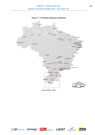 Relatório 1 - Estudos de Mercado
Aeroporto Internacional Salgado Filho – Porto Alegre - RS
23
Figura 1-1 - Principais aeroportos brasileiros
Fonte: ANAC, 2015
 