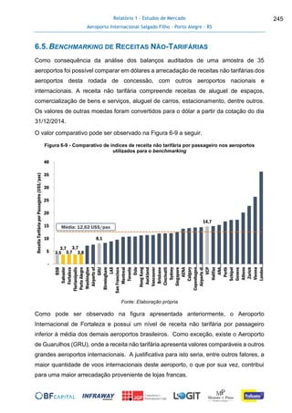 Relatório 1 - Estudos de Mercado
Aeroporto Internacional Salgado Filho – Porto Alegre - RS
245
6.5.BENCHMARKING DE RECEITAS NÃO-TARIFÁRIAS
Como consequência da análise dos balanços auditados de uma amostra de 35
aeroportos foi possível comparar em dólares a arrecadação de receitas não tarifárias dos
aeroportos desta rodada de concessão, com outros aeroportos nacionais e
internacionais. A receita não tarifária compreende receitas de aluguel de espaços,
comercialização de bens e serviços, aluguel de carros, estacionamento, dentre outros.
Os valores de outras moedas foram convertidos para o dólar a partir da cotação do dia
31/12/2014.
O valor comparativo pode ser observado na Figura 6-9 a seguir.
Figura 6-9 - Comparativo de índices de receita não tarifária por passageiro nos aeroportos
utilizados para o benchmarking
Fonte: Elaboração própria
Como pode ser observado na figura apresentada anteriormente, o Aeroporto
Internacional de Fortaleza e possui um nível de receita não tarifária por passageiro
inferior à média dos demais aeroportos brasileiros. Como exceção, existe o Aeroporto
de Guarulhos (GRU), onde a receita não tarifária apresenta valores comparáveis a outros
grandes aeroportos internacionais. A justificativa para isto seria, entre outros fatores, a
maior quantidade de voos internacionais deste aeroporto, o que por sua vez, contribui
para uma maior arrecadação proveniente de lojas francas.
3,5
3,7
3,7
3,7
3,8
8,1
14,7
-
5
10
15
20
25
30
35
40
BSB
Salvador
Fortaleza
Florianópolis
PortoAlegre
Washington
Airportsof…
GRU
Birmingham
LAX
SanFrancisco
Montreal
Toronto
Oslo
HongKong
Auckland
Vancouver
Brisbane
Cincinatti
Sydney
Singapore
AENA
Calgary
Copenhagen…
Airportsdi…
VCP
Halifax
ANA…
Perth
Schipol
Geneve
Athens
Zurich
Vienna
London…
ReceitaTarifáriaporPassageiro(US$/pax)
Média: 12,62 US$/pax
 