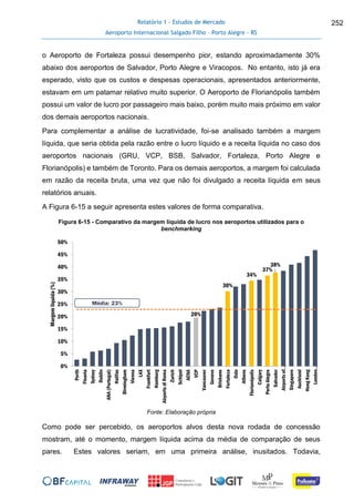 Relatório 1 - Estudos de Mercado
Aeroporto Internacional Salgado Filho – Porto Alegre - RS
252
o Aeroporto de Fortaleza possui desempenho pior, estando aproximadamente 30%
abaixo dos aeroportos de Salvador, Porto Alegre e Viracopos. No entanto, isto já era
esperado, visto que os custos e despesas operacionais, apresentados anteriormente,
estavam em um patamar relativo muito superior. O Aeroporto de Florianópolis também
possui um valor de lucro por passageiro mais baixo, porém muito mais próximo em valor
dos demais aeroportos nacionais.
Para complementar a análise de lucratividade, foi-se analisado também a margem
líquida, que seria obtida pela razão entre o lucro líquido e a receita líquida no caso dos
aeroportos nacionais (GRU, VCP, BSB, Salvador, Fortaleza, Porto Alegre e
Florianópolis) e também de Toronto. Para os demais aeroportos, a margem foi calculada
em razão da receita bruta, uma vez que não foi divulgado a receita líquida em seus
relatórios anuais.
A Figura 6-15 a seguir apresenta estes valores de forma comparativa.
Figura 6-15 - Comparativo da margem líquida de lucro nos aeroportos utilizados para o
benchmarking
Fonte: Elaboração própria
Como pode ser percebido, os aeroportos alvos desta nova rodada de concessão
mostram, até o momento, margem líquida acima da média de comparação de seus
pares. Estes valores seriam, em uma primeira análise, inusitados. Todavia,
20%
30%
34%
37%
38%
0%
5%
10%
15%
20%
25%
30%
35%
40%
45%
50%
Perth
Finavia
Sydney
Dublin
ANA(Portugal)
Halifax
Birmingham
Vienna
LAX
Frankfurt
Hamburg
AirportsdiRoma
Zurich
Schipol
AENA
VCP
Vancouver
Geneve
Brisbane
Fortaleza
Oslo
Athens
Florianópolis
Calgary
PortoAlegre
Salvador
Airportsof…
Singapore
Auckland
HongKong
London…
Margemlíquida(%)
Média: 23%
 