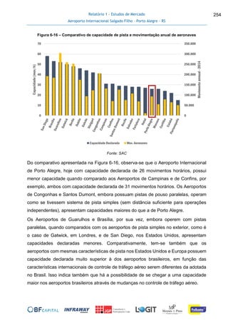 Relatório 1 - Estudos de Mercado
Aeroporto Internacional Salgado Filho – Porto Alegre - RS
254
Figura 6-16 – Comparativo de capacidade de pista e movimentação anual de aeronaves
Fonte: SAC
Do comparativo apresentada na Figura 6-16, observa-se que o Aeroporto Internacional
de Porto Alegre, hoje com capacidade declarada de 26 movimentos horários, possui
menor capacidade quando comparado aos Aeroportos de Campinas e de Confins, por
exemplo, ambos com capacidade declarada de 31 movimentos horários. Os Aeroportos
de Congonhas e Santos Dumont, embora possuam pistas de pouso paralelas, operam
como se tivessem sistema de pista simples (sem distância suficiente para operações
independentes), apresentam capacidades maiores do que a de Porto Alegre.
Os Aeroportos de Guarulhos e Brasília, por sua vez, embora operem com pistas
paralelas, quando comparados com os aeroportos de pista simples no exterior, como é
o caso de Gatwick, em Londres, e de San Diego, nos Estados Unidos, apresentam
capacidades declaradas menores. Comparativamente, tem-se também que os
aeroportos com mesmas características de pista nos Estados Unidos e Europa possuem
capacidade declarada muito superior à dos aeroportos brasileiros, em função das
características internacionais de controle de tráfego aéreo serem diferentes da adotada
no Brasil. Isso indica também que há a possibilidade de se chegar a uma capacidade
maior nos aeroportos brasileiros através de mudanças no controle de tráfego aéreo.
0
50.000
100.000
150.000
200.000
250.000
300.000
350.000
0
10
20
30
40
50
60
70
Movimentoannual-2014
Capacidade(mov/h)
Capacidade Declarada Mov. Aeronaves
 