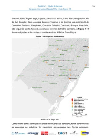Relatório 1 - Estudos de Mercado
Aeroporto Internacional Salgado Filho – Porto Alegre - RS
33
Erechim, Santo Ângelo, Bagé, Lajeado, Santa Cruz do Sul, Santa Rosa, Uruguaiana, Rio
do Sul, Caçador, Itajaí, Joaçaba, Lages e Tubarão; e os Centros sub-regionais B de
Carazinho, Frederico Westphalen, Cruz Alta, Balneário Camboriú, Brusque, Concórdia,
São Miguel do Oeste, Xanxerê, Araranguá, Videira e Balneário Camboriú. A Figura 1-10
ilustra as ligações entre centros com relação direta à RM de Porto Alegre.
Figura 1-10 - Ligações entre centros
Fonte: IBGE Regic 2007
Como critério para a definição das áreas de influência do aeroporto, foram consideradas
as conexões de influência de municípios apresentadas nas figuras anteriores,
 