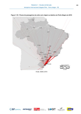 Relatório 1 - Estudos de Mercado
Aeroporto Internacional Salgado Filho – Porto Alegre - RS
44
Figura 1-18 - Fluxos de passageiros de avião com origem ou destino em Porto Alegre em 2014
Fonte: ANAC 2015
 