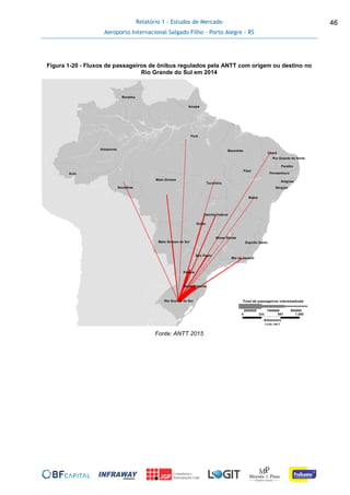 Relatório 1 - Estudos de Mercado
Aeroporto Internacional Salgado Filho – Porto Alegre - RS
46
Figura 1-20 - Fluxos de passageiros de ônibus regulados pela ANTT com origem ou destino no
Rio Grande do Sul em 2014
Fonte: ANTT 2015
 