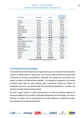 Relatório 1 - Estudos de Mercado
Aeroporto Internacional Salgado Filho – Porto Alegre - RS
57
Município Pop_2015 Área
Densidade
Demográfica
(hab/km2
)
Guaíba 99.029 376,95 262,71
Igrejinha 34.341 135,86 252,77
Ivoti 22.012 63,15 348,56
Montenegro 63.216 424,01 149,09
Nova Hartz 20.035 62,56 320,26
Nova Santa Rita 25.700 217,87 117,96
Novo Hamburgo 248.694 223,82 1.111,13
Parobé 55.486 108,65 510,70
Portão 33.994 159,89 212,60
Porto Alegre 1.476.867 496,68 2.973,47
Rolante 20.712 295,64 70,06
Santo Antônio da Patrulha 41.977 1.049,81 39,99
São Jerônimo 23.527 936,38 25,13
São Leopoldo 228.370 102,74 2.222,84
São Sebastião do Caí 24.676 111,44 221,44
Sapiranga 79.560 138,31 575,21
Sapucaia do Sul 138.357 58,31 2.372,82
Taquara 57.238 457,86 125,01
Triunfo 27.867 818,80 34,03
Viamão 251.978 1.497,02 168,32
Total 4.258.926 10.346,00 411,65
Fonte: IBGE Estimativas populacionais, 2015
1.3.2.CENÁRIO MACROECONÔMICO
As características econômicas de uma região servida por um aeroporto é fator de grande
impacto no tráfego aéreo no longo prazo, uma vez que estão diretamente relacionadas
à demanda por serviços aeroportuários, sobretudo com relação aos movimentos com
origem ou destino em determinada localidade. Já o tráfego de passageiros de conexão
é definido pelas redes de rotas tomadas pelas companhias aéreas que utilizam os
aeroportos como hub, o que pode resultar de sua localização geográfica e, em parte, das
decisões tomadas pelas empresas aéreas.
Os itens a seguir ilustram o perfil socioeconômico da área de influência regional do
Aeroporto Salgado Filho e também da Região Metropolitana de Porto Alegre, de modo a
fornecer um quadro com as características das áreas afetadas em diferentes escalas
pela operação do terminal aeroportuário.
 