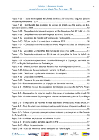 Relatório 1 - Estudos de Mercado
Aeroporto Internacional Salgado Filho – Porto Alegre - RS
v
Figura 1-25 – Totais de chegadas de turistas ao Brasil, por via aérea, segundo país de
residência permanente - 2014.......................................................................................50
Figura 1-26 – Distribuição das chegadas de turistas ao Brasil e ao Rio Grande do Sul,
por via de acesso, 2014 ................................................................................................52
Figura 1-27 - Chegadas de turistas estrangeiros ao Rio Grande do Sul, 2013-2014 ....53
Figura 1-28 - Chegadas de turistas estrangeiros ao Brasil, 2013-2014.........................53
Figura 1-29 - Municípios da Região Metropolitana de Porto Alegre ..............................56
Figura 1-30 - PIB per capita dos municípios brasileiros, 2012.......................................58
Figura 1-31 - Composição do PIB na RM de Porto Alegre e na área de influência do
aeroporto .......................................................................................................................63
Figura 1-32 - Densidade Demográfica dos municípios brasileiros, 2015.......................64
Figura 1-33- População estimada em 2015 nas microrregiões da área de influência
regional..........................................................................................................................67
Figura 1-34 - Evolução da população, taxa de urbanização e população estimada em
2015 na Região Metropolitana de Porto Alegre.............................................................70
Figura 1-35 – Distribuição dos estratos de renda nas microrregiões brasileiras ...........73
Figura 1-36- Índices de Desenvolvimento Humano no Brasil........................................76
Figura 1-37 - Densidade populacional no entorno do aeroporto....................................79
Figura 1-38 - Ocupação do entorno...............................................................................80
Figura 1-39 - Esquema de uma aerotrópolis .................................................................85
Figura 2-1 – Resumo esquemático da projeção de demanda irrestrita .........................92
Figura 2-2 – Histórico mensal de passageiros domésticos no aeroporto de Porto Alegre
......................................................................................................................................93
Figura 2-3 – Comparativo de volumes médios dos meses em relação à média anual..93
Figura 2-4 – Histórico mensal de passageiros internacionais no aeroporto de Porto Alegre
......................................................................................................................................94
Figura 2-5 – Comparativo de volumes médios dos meses em relação à média anual..94
Figura 2-6 – País de origem dos passageiros internacionais que chegaram ao Brasil em
2014 ..............................................................................................................................95
Figura 2-7 – País de origem dos passageiros internacionais que chegaram ao Rio Grande
do Sul em 2014 .............................................................................................................95
Figura 2-8 – Variáveis explicativas inicialmente listadas ...............................................97
Figura 2-9 – Decomposições geradas a partir do PIB ...................................................97
Figura 2-10 – Mapa de polarização...............................................................................98
Figura 2-11 – Área de influência para o aeroporto de Porto Alegre ..............................99
 