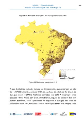 Relatório 1 - Estudos de Mercado
Aeroporto Internacional Salgado Filho – Porto Alegre - RS
64
Figura 1-32 - Densidade Demográfica dos municípios brasileiros, 2015
Fonte: IBGE Estimativas populacionais 2015
A área de influência regional é formada por 35 microrregiões que concentram um total
de 11.167.085 habitantes, cerca de 99,3% da população do estado do Rio Grande do
Sul, que possui 11.247.972 habitantes estimados para 2015 A microrregião mais
populosa é Porto Alegre, com 3.825.590 habitantes, seguida de Caxias do Sul, com
831.054 habitantes, sendo apresentada na sequência a evolução das taxas de
crescimento desde 1991, bem como a taxa de urbanização (Tabela 1-10 e Figura 1-33).
 