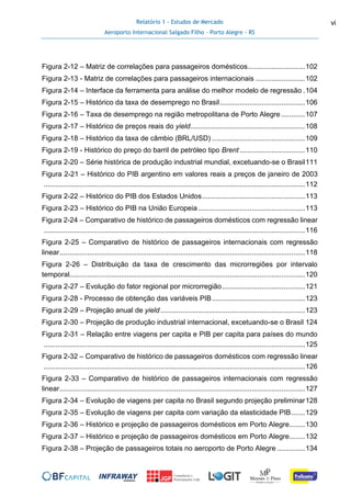 Relatório 1 - Estudos de Mercado
Aeroporto Internacional Salgado Filho – Porto Alegre - RS
vi
Figura 2-12 – Matriz de correlações para passageiros domésticos.............................102
Figura 2-13 - Matriz de correlações para passageiros internacionais .........................102
Figura 2-14 – Interface da ferramenta para análise do melhor modelo de regressão .104
Figura 2-15 – Histórico da taxa de desemprego no Brasil...........................................106
Figura 2-16 – Taxa de desemprego na região metropolitana de Porto Alegre ............107
Figura 2-17 – Histórico de preços reais do yield..........................................................108
Figura 2-18 – Histórico da taxa de câmbio (BRL/USD) ...............................................109
Figura 2-19 - Histórico do preço do barril de petróleo tipo Brent .................................110
Figura 2-20 – Série histórica de produção industrial mundial, excetuando-se o Brasil111
Figura 2-21 – Histórico do PIB argentino em valores reais a preços de janeiro de 2003
....................................................................................................................................112
Figura 2-22 – Histórico do PIB dos Estados Unidos....................................................113
Figura 2-23 – Histórico do PIB na União Europeia......................................................113
Figura 2-24 – Comparativo de histórico de passageiros domésticos com regressão linear
....................................................................................................................................116
Figura 2-25 – Comparativo de histórico de passageiros internacionais com regressão
linear............................................................................................................................118
Figura 2-26 – Distribuição da taxa de crescimento das microrregiões por intervalo
temporal.......................................................................................................................120
Figura 2-27 – Evolução do fator regional por microrregião..........................................121
Figura 2-28 - Processo de obtenção das variáveis PIB...............................................123
Figura 2-29 – Projeção anual de yield.........................................................................123
Figura 2-30 – Projeção de produção industrial internacional, excetuando-se o Brasil 124
Figura 2-31 – Relação entre viagens per capita e PIB per capita para países do mundo
....................................................................................................................................125
Figura 2-32 – Comparativo de histórico de passageiros domésticos com regressão linear
....................................................................................................................................126
Figura 2-33 – Comparativo de histórico de passageiros internacionais com regressão
linear............................................................................................................................127
Figura 2-34 – Evolução de viagens per capita no Brasil segundo projeção preliminar128
Figura 2-35 – Evolução de viagens per capita com variação da elasticidade PIB.......129
Figura 2-36 – Histórico e projeção de passageiros domésticos em Porto Alegre........130
Figura 2-37 – Histórico e projeção de passageiros domésticos em Porto Alegre........132
Figura 2-38 – Projeção de passageiros totais no aeroporto de Porto Alegre ..............134
 