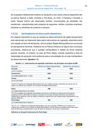 Relatório 1 - Estudos de Mercado
Aeroporto Internacional Salgado Filho – Porto Alegre - RS
81
As ocupações habitacionais lindeiras ao aeroporto e aos vazios urbanos adjacentes são
os bairros Sarandi, a leste, Anchieta e Vila Dique, ao norte, e Farrapos e Humaitá, a
oeste. Nesses bairros são observadas também concentrações de atividades não
residenciais, caracterizadas pela presença de pequenas, médias e grandes empresas,
indústrias ou atividades de comércio e serviços.
1.3.3.2. INSTRUMENTOS DE REGULAÇÃO URBANÍSTICA
Um aspecto importante no que diz respeito ao desenvolvimento da região aeroportuária
está relacionado ao tratamento dado pelos instrumentos de regulação urbanística tanto
com relação ao tema de aeroportos, como à própria Região Metropolitana em sua escala
de planejamento territorial. Avaliando-se os Planos Diretores de alguns dos municípios
conurbados, observa-se que a questão metropolitana é tratada de forma bastante
pontual, havendo, no entanto, no caso de Porto Alegre, menção específica à área de
implantação do aeroporto como potencial para a consolidação de um polo metropolitano
de desenvolvimento (Quadro 1-1).
Quadro 1-1 - Instrumentos de regulação urbanística nos principais municípios da RM
Município Referência a Região Metropolitana Referência a Aeroportos
Alvorada NÃO NÃO
LEI Nº 2.316/2011
Cachoeirinha NÃO NÃO
LEI COMPLEMENTAR Nº 11/2007
Canoas SIM NÃO
LEI Nº 5.341/2008
"Art.28. O Programa de Integração Metropolitana tem como objetivo articular o Município de Canoas com as
ações e as políticas que envolvem os municípios da Região Metropolitana."
Esteio SIM NÃO
LEI COMPLEMENTAR Nº 4247/2006
"Art. 34 A estratégia de integração metropolitana reconhece a importância do desenvolvimento regional
equilibrado entre os diferentes municípios, e direciona um processo de desenvolvimento que promova o
fortalecimento equânime, tanto da cidade de referência regional como das cidades bases organizadas em sua
área de influência."
Porto Alegre SIM SIM
LEI COMPLEMENTAR Nº 646/2010
"Art. 5º [...] II – Programa de Integração Metropolitana, que visa a articular o PDDUA com as ações e as
políticas que envolvem os municípios da Região Metropolitana, dando ênfase às interfaces dos limites norte e
leste do Município, prioritariamente no que se refere ao transporte, uso do solo e saneamento."
Referência ao Aeroporto Internacional de Porto Alegre
 