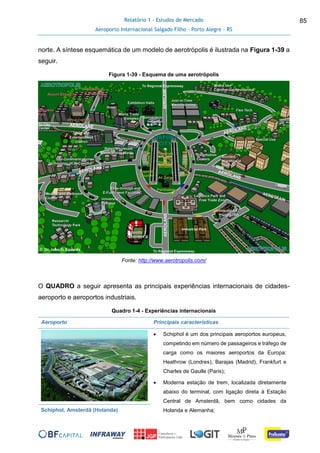 Relatório 1 - Estudos de Mercado
Aeroporto Internacional Salgado Filho – Porto Alegre - RS
85
norte. A síntese esquemática de um modelo de aerotrópolis é ilustrada na Figura 1-39 a
seguir.
Figura 1-39 - Esquema de uma aerotrópolis
Fonte: http://www.aerotropolis.com/
O QUADRO a seguir apresenta as principais experiências internacionais de cidades-
aeroporto e aeroportos industriais.
Quadro 1-4 - Experiências internacionais
Aeroporto Principais características
 Schiphol é um dos principais aeroportos europeus,
competindo em número de passageiros e tráfego de
carga como os maiores aeroportos da Europa:
Heathrow (Londres), Barajas (Madrid), Frankfurt e
Charles de Gaulle (Paris);
 Moderna estação de trem, localizada diretamente
abaixo do terminal, com ligação direta à Estação
Central de Amsterdã, bem como cidades da
Holanda e Alemanha;Schiphol, Amsterdã (Holanda)
 