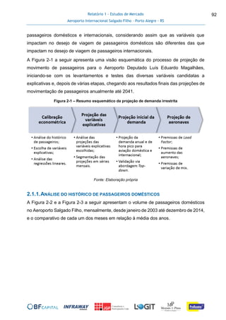 Relatório 1 - Estudos de Mercado
Aeroporto Internacional Salgado Filho – Porto Alegre - RS
92
passageiros domésticos e internacionais, considerando assim que as variáveis que
impactam no desejo de viagem de passageiros domésticos são diferentes das que
impactam no desejo de viagem de passageiros internacionais.
A Figura 2-1 a seguir apresenta uma visão esquemática do processo de projeção de
movimento de passageiros para o Aeroporto Deputado Luís Eduardo Magalhães,
iniciando-se com os levantamentos e testes das diversas variáveis candidatas a
explicativas e, depois de várias etapas, chegando aos resultados finais das projeções de
movimentação de passageiros anualmente até 2041.
Figura 2-1 – Resumo esquemático da projeção de demanda irrestrita
Fonte: Elaboração própria
2.1.1.ANÁLISE DO HISTÓRICO DE PASSAGEIROS DOMÉSTICOS
A Figura 2-2 e a Figura 2-3 a seguir apresentam o volume de passageiros domésticos
no Aeroporto Salgado Filho, mensalmente, desde janeiro de 2003 até dezembro de 2014,
e o comparativo de cada um dos meses em relação à média dos anos.
 