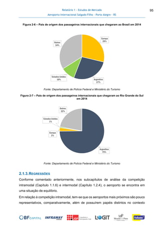 Relatório 1 - Estudos de Mercado
Aeroporto Internacional Salgado Filho – Porto Alegre - RS
95
Figura 2-6 – País de origem dos passageiros internacionais que chegaram ao Brasil em 2014
Fonte: Departamento de Polícia Federal e Ministério do Turismo
Figura 2-7 – País de origem dos passageiros internacionais que chegaram ao Rio Grande do Sul
em 2014
Fonte: Departamento de Polícia Federal e Ministério do Turismo
2.1.3.REGRESSÕES
Conforme comentado anteriormente, nos subcapítulos de análise da competição
intramodal (Capítulo 1.1.6) e intermodal (Capítulo 1.2.4), o aeroporto se encontra em
uma situação de equilíbrio.
Em relação à competição intramodal, tem-se que os aeroportos mais próximos são pouco
representativos, comparativamente, além de possuírem papéis distintos no contexto
Europa
29%
Argentina
27%
Estados Unidos
10%
Outros
34%
Argentina
75%
Europa
2%
Estados Unidos
1%
Outros
22%
 