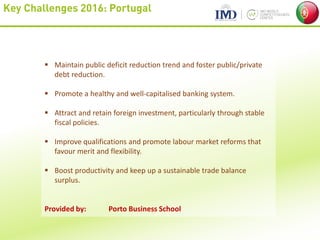 Key Challenges 2016: Portugal
 Maintain public deficit reduction trend and foster public/private
debt reduction.
 Promote a healthy and well-capitalised banking system.
 Attract and retain foreign investment, particularly through stable
fiscal policies.
 Improve qualifications and promote labour market reforms that
favour merit and flexibility.
 Boost productivity and keep up a sustainable trade balance
surplus.
Provided by: Porto Business School
 