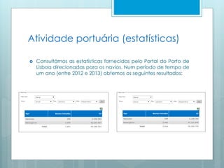 Atividade portuária (estatísticas)
 Consultámos as estatísticas fornecidas pelo Portal do Porto de
Lisboa direcionadas para os navios. Num período de tempo de
um ano (entre 2012 e 2013) obtemos os seguintes resultados:
 