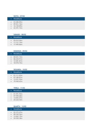 SEXTA - 07/02
HoraAltura
03:280.89m
09:521.76m
16:140.89m
22:391.72m

SÁBADO - 08/02
HoraAltura
05:010.96m
11:121.74m
17:490.86m

DOMINGO - 09/02
HoraAltura
00:041.74m
06:220.91m
12:281.81m
18:570.75m

SEGUNDA - 10/02
HoraAltura
01:111.83m
07:180.81m
13:251.93m
19:440.62m

TERÇA - 11/02
HoraAltura
01:591.95m
07:590.68m
14:092.07m
20:220.50m

QUARTA - 12/02
HoraAltura
02:372.07m
08:340.56m
14:462.19m
20:550.38m

 