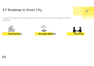 EY Roadmap to Smart City
A implementação de uma Cidade Digital deverá ainda considerar os seguintes tópicos
adicionais
Financiamento Interoperabilidade Parceiros
 