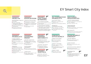 xxx
EY Smart City Index
 