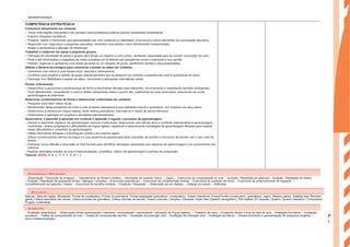 COMPETÊNCIA ESTRATÉGICA
Comunicar eficazmente em contexto:
– Trocar informações relevantes e dar opiniões sobre problemas práticos quando questionado diretamente
– Exprimir situações hipotéticas
– Preparar, repetir e memorizar uma apresentação oral com confiança e criatividade, à turma e/ou outros elementos da comunidade educativa
– Responder com segurança a perguntas colocadas, revelando uma opinião crítica devidamente fundamentada
– Reagir a sentimentos e atitudes do interlocutor
Trabalhar e colaborar em pares e pequenos grupos:
– Participar em atividades de pares e grupos para atingir um objetivo a curto prazo, revelando capacidade para se colocar na posição do outro
– Pedir e dar informações e sugestões de modo a analisar um problema sob perspetivas novas e expressar a sua opinião
– Planear, organizar e apresentar uma tarefa de pares ou um trabalho de grupo, partilhando tarefas e responsabilidades
Utilizar a literacia tecnológica para comunicar e aceder ao saber em contexto:
– Comunicar com outros a uma escala local, nacional e internacional
– Contribuir para projetos e tarefas de grupo interdisciplinares que se apliquem ao contexto e experiências reais e quotidianas do aluno
– Participar num WebQuest e aceder ao saber, recorrendo a aplicações informáticas online
Pensar criticamente:
– Desenvolver a autonomia e perseverança de forma a demonstrar atitudes mais tolerantes, reconhecendo e respeitando opiniões divergentes
– Ouvir atentamente, compreender o outro e refletir criticamente sobre o que foi dito, justificando as suas conclusões, associando as novas
aprendizagens às anteriores
Relacionar conhecimentos de forma a desenvolver criatividade em contexto:
– Pesquisar para obter ideias novas
– Reinterpretar ideias existentes de modo a criar produtos adequados à sua realidade cultural e quotidiana, com impacto nos seus pares
– Desenvolver a literacia em língua inglesa, lendo textos publicitários, informativos e textos de leitura extensiva
– Desenvolver e participar em projetos e atividades interdisciplinares
Desenvolver o aprender a aprender em contexto e aprender a regular o processo de aprendizagem:
– Discutir e selecionar objetivos de aprendizagem comuns e individuais; desenvolver uma atitude ativa e confiante relativamente à aprendizagem;
monitorizar / avaliar progressos e dificuldades na língua inglesa, registando e selecionando estratégias de aprendizagem eficazes para superar
essas dificuldades e consolidar as aprendizagens
– Utilizar dicionários bilingues e monolingues (online e em suporte papel)
– Utilizar conhecimentos prévios da língua e a sua experiência pessoal para fazer previsões de sentido e comunicar de acordo com o seu nível de
ensino
– Participar numa reflexão e discussão no final da aula para identificar atividades associadas aos objetivos de aprendizagem e ao cumprimento dos
mesmos
– Realizar atividades simples de auto e heteroavaliação: portefólios, diários de aprendizagem e grelhas de progressão
Tópicos: ACPA: A; B; C; D; E; F; G; H; I; J
– Observação / Descrição de imagens; – Visionamento de filmes e trailers; – Atividades de carácter lúdico; – Jogos; – Exercícios de compreensão do oral; – Audição / Repetição de palavras – Audição / Repetição de frases;
– Audição / Repetição de pequenos textos / diálogos / canções; – Exercícios gramaticais; – Exercícios de compreensão textual; – Exercícios de correção de erros; – Exercícios de preenchimento de espaços; –
Completamento de palavras / frases; – Exercícios de escolha múltipla; – Pergunta / Resposta; – Ordenação de um diálogo; – Diálogo em pares; – Role-play
Manual / Manual Digital; Workbook; Fichas de vocabulário; Fichas de gramática; Fichas adaptadas (gramática / vocabulário); Testes interativos; PowerPoint® (vocabulário / gramática); Jogos: Memory game, Spelling bee, Revision
game; Vídeos animados dos textos; Vídeos tutoriais de gramática; Vídeos tutoriais de escrita; Vídeos culturais; Canções / Karaoke; Audio files (Speech recognition); Film trailers; EV quizzes; Quadro; Quadro interativo; Computador;
Projetor multimédia
– Avaliação diagnóstica; – Observação direta (participação / interesse / pontualidade / assiduidade / utilização da língua inglesa); – Trabalho de casa; – Empenho dentro e fora da sala de aula – Avaliação formativa; – Avaliação
sumativa; – Testes de compreensão do oral; – Testes de compreensão escrita; – Avaliação da produção oral; – Avaliação da interação oral; – Avaliação da leitura; – Desenvolvimento e apresentação de pequenos projetos; –
Auto e heteroavaliação
Estratégias / Atividades
Avaliação
P
l
a
n
s
ENGA8©PortoEditora
Recursos
 