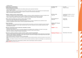 COMPETÊNCIA ESTRATÉGICA
Comunicar eficazmente em contexto:
– Trocar informações relevantes e dar opiniões sobre problemas práticos quando questionado diretamente
– Exprimir situações hipotéticas
– Preparar, repetir e memorizar uma apresentação oral com confiança e criatividade, à turma e/ou outros elementos da comunidade educativa
– Responder com segurança a perguntas colocadas, revelando uma opinião crítica devidamente fundamentada
– Reagir a sentimentos e atitudes do interlocutor
4.1 Media magic
Study time!
– The media
– Relative pronouns
Trabalhar e colaborar em pares e pequenos grupos:
– Participar em atividades de pares e grupos para atingir um objetivo a curto prazo, revelando capacidade para se colocar na posição do outro
– Pedir e dar informações e sugestões de modo a analisar um problema sob perspetivas novas e expressar a sua opinião
– Planear, organizar e apresentar uma tarefa de pares ou um trabalho de grupo, partilhando tarefas e responsabilidades
4.2 Teen voices
Study time!
– Conjunctions of purpose: as / since, in
order (not) to
– Prepositions of direction / movement
Utilizar a literacia tecnológica para comunicar e aceder ao saber em contexto:
– Comunicar com outros a uma escala local, nacional e internacional
– Contribuir para projetos e tarefas de grupo interdisciplinares que se apliquem ao contexto e experiências reais e quotidianas do aluno
– Participar num WebQuest e aceder ao saber, recorrendo a aplicações informáticas online
4.3 Connected 24 / 7
Study time!
– Social media
– Phrasal verbs
Pensar criticamente:
– Desenvolver a autonomia e perseverança de forma a demonstrar atitudes mais tolerantes, reconhecendo e respeitando opiniões divergentes
– Ouvir atentamente, compreender o outro e refletir criticamente sobre o que foi dito, justificando as suas conclusões, associando as novas
aprendizagens às anteriores
Culture: MZTV Museum
Project time
(1 aula)
Relacionar conhecimentos de forma a desenvolver criatividade em contexto:
– Pesquisar para obter ideias novas
– Reinterpretar ideias existentes de modo a criar produtos adequados à sua realidade cultural e quotidiana, com impacto nos seus pares
– Desenvolver a literacia em língua inglesa, lendo textos publicitários, informativos e textos de leitura extensiva
– Desenvolver e participar em projetos e atividades interdisciplinares
English + (1 aula) – Prefixes and suffixes
Desenvolver o aprender a aprender em contexto e aprender a regular o processo de aprendizagem:
– Discutir e selecionar objetivos de aprendizagem comuns e individuais; desenvolver uma atitude ativa e confiante relativamente à aprendizagem;
monitorizar / avaliar progressos e dificuldades na língua inglesa, registando e selecionando estratégias de aprendizagem eficazes para superar
essas dificuldades e consolidar as aprendizagens
– Utilizar dicionários bilingues e monolingues (online e em suporte papel)
– Utilizar conhecimentos prévios da língua e a sua experiência pessoal para fazer previsões de sentido e comunicar de acordo com o seu nível de
ensino
– Participar numa reflexão e discussão no final da aula para identificar atividades associadas aos objetivos de aprendizagem e ao cumprimento dos
mesmos
– Realizar atividades simples de auto e heteroavaliação: portefólios, diários de aprendizagem e grelhas de progressão
Tópicos: ACPA: A; B; C; D; E; F; G; H; I; J
Reading for Pleasure (1 aula) – Radio Silence, Alice Oseman
P
l
a
n
s
ENGA8©PortoEditora
 