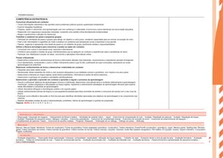 COMPETÊNCIA ESTRATÉGICA
Comunicar eficazmente em contexto:
– Trocar informações relevantes e dar opiniões sobre problemas práticos quando questionado diretamente
– Exprimir situações hipotéticas
– Preparar, repetir e memorizar uma apresentação oral com confiança e criatividade, à turma e/ou outros elementos da comunidade educativa
– Responder com segurança a perguntas colocadas, revelando uma opinião crítica devidamente fundamentada
– Reagir a sentimentos e atitudes do interlocutor
Trabalhar e colaborar em pares e pequenos grupos:
– Participar em atividades de pares e grupos para atingir um objetivo a curto prazo, revelando capacidade para se colocar na posição do outro
– Pedir e dar informações e sugestões de modo a analisar um problema sob perspetivas novas e expressar a sua opinião
– Planear, organizar e apresentar uma tarefa de pares ou um trabalho de grupo, partilhando tarefas e responsabilidades
Utilizar a literacia tecnológica para comunicar e aceder ao saber em contexto:
– Comunicar com outros a uma escala local, nacional e internacional
– Contribuir para projetos e tarefas de grupo interdisciplinares que se apliquem ao contexto e experiências reais e quotidianas do aluno
– Participar num WebQuest e aceder ao saber, recorrendo a aplicações informáticas online
Pensar criticamente:
– Desenvolver a autonomia e perseverança de forma a demonstrar atitudes mais tolerantes, reconhecendo e respeitando opiniões divergentes
– Ouvir atentamente, compreender o outro e refletir criticamente sobre o que foi dito, justificando as suas conclusões, associando as novas
aprendizagens às anteriores
Relacionar conhecimentos de forma a desenvolver criatividade em contexto:
– Pesquisar para obter ideias novas
– Reinterpretar ideias existentes de modo a criar produtos adequados à sua realidade cultural e quotidiana, com impacto nos seus pares
– Desenvolver a literacia em língua inglesa, lendo textos publicitários, informativos e textos de leitura extensiva
– Desenvolver e participar em projetos e atividades interdisciplinares
Desenvolver o aprender a aprender em contexto e aprender a regular o processo de aprendizagem:
– Discutir e selecionar objetivos de aprendizagem comuns e individuais; desenvolver uma atitude ativa e confiante relativamente à aprendizagem;
monitorizar / avaliar progressos e dificuldades na língua inglesa, registando e selecionando estratégias de aprendizagem eficazes para superar
essas dificuldades e consolidar as aprendizagens
– Utilizar dicionários bilingues e monolingues (online e em suporte papel)
– Utilizar conhecimentos prévios da língua e a sua experiência pessoal para fazer previsões de sentido e comunicar de acordo com o seu nível de
ensino
– Participar numa reflexão e discussão no final da aula para identificar atividades associadas aos objetivos de aprendizagem e ao cumprimento dos
mesmos
– Realizar atividades simples de auto e heteroavaliação: portefólios, diários de aprendizagem e grelhas de progressão
Tópicos: ACPA: A; B; C; D; E; F; G; H; I; J
– Observação / Descrição de imagens; – Visionamento de filmes e trailers; – Atividades de carácter lúdico; – Jogos; – Exercícios de compreensão do oral; – Audição / Repetição de palavras – Audição / Repetição de frases;
– Audição / Repetição de pequenos textos / diálogos / canções; – Exercícios gramaticais; – Exercícios de compreensão textual; – Exercícios de correção de erros; – Exercícios de preenchimento de espaços; –
Completamento de palavras / frases; – Exercícios de escolha múltipla; – Pergunta / Resposta; – Ordenação de um diálogo; – Diálogo em pares; – Role-play
Manual / Manual Digital; Workbook; Fichas de vocabulário; Fichas de gramática; Fichas adaptadas (gramática / vocabulário); Testes interativos; PowerPoint® (vocabulário / gramática); Jogos: Memory game, Spelling bee, Revision
game; Vídeos animados dos textos; Vídeos tutoriais de gramática; Vídeos tutoriais de escrita; Vídeos culturais; Canções / Karaoke; Audio files (Speech recognition); Film trailers; EV quizzes; Quadro; Quadro interativo; Computador;
Projetor multimédia
– Avaliação diagnóstica; – Observação direta (participação / interesse / pontualidade / assiduidade / utilização da língua inglesa); – Trabalho de casa; – Empenho dentro e fora da sala de aula – Avaliação formativa; – Avaliação
sumativa; – Testes de compreensão do oral; – Testes de compreensão escrita; – Avaliação da produção oral; – Avaliação da interação oral; – Avaliação da leitura; – Desenvolvimento e apresentação de pequenos projetos; –
Auto e heteroavaliação
Recursos
P
l
a
n
s
ENGA8©PortoEditora
Estratégias / Atividades
Avaliação
 