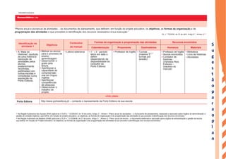 “Planos anual e plurianual de atividades – os documentos de planeamento, que definem, em função do projeto educativo, os objetivos, as formas de organização e de
programação das atividades e que procedem à identificação dos recursos necessários à sua execução.”
DL n.° 75/2008, de 22 de abril, Artigo 9.°, Alínea c)1 2
Identificação da
atividade 1
Objetivos
Conteúdos
do manual
Formas de organização e programação das atividades Recursos envolvidos
Calendarização Proponente Destinatários Humanos Materiais
• A “Mala de
Histórias” (audição
de uma história e
resolução de
atividades pelos
alunos,
posteriormente
recolhidas,
partilhadas com
outras escolas e
compiladas numa
exposição da
Porto Editora).
• Motivar os alunos
para o processo de
ensino-
aprendizagem.
• Desenvolver o
gosto pela
leitura.
• Aperfeiçoar a
capacidade de
compreensão
oral em língua
inglesa.
• Aperfeiçoar
competências
de pesquisa.
• Desenvolver o
trabalho de
projeto.
• Leitura extensiva • 1.° / 3.° período
letivo em data a
definir
(dependendo da
disponibilidade do
consultor da
Porto Editora)
• Professor de Inglês • Turmas ____
(máximo 2
turmas por
sessão)
• Professor de Inglês
• Alunos envolvidos
• Contador de
histórias
(Vanessa Reis
Esteves –
coautora do
manual)
• Biblioteca
• Livro de Histórias
• Atividades
Links úteis:
Porto Editora http://www.portoeditora.pt/ – contacte o representante da Porto Editora na sua escola
1 Na Região Autónoma dos Açores (RAA) aplica-se o DLR n.° 12/2005/A, de 16 de junho, Artigo 3.°, Alínea l: “Plano anual de atividades – o documento de planeamento, elaborado e aprovado pelos órgãos de administração e
gestão da unidade orgânica, que define, em função do projeto educativo, os objetivos, as formas de organização e de programação das atividades e que procede à identificação dos recursos envolvidos.”
2 Na Região Autónoma da Madeira (RAM) aplica-se o DLR n.° 21/2006/M, de 21 de junho, Artigo 3.°, Alínea c): “Plano anual de escola – o documento elaborado e aprovado pelos órgãos de administração e gestão da escola
que define, em função do Projeto educativo, os objetivos, as formas de organização e de programação das atividades e que procede à identificação dos recursos envolvidos.”
Ano
Grupo 330 –
Agrupamento de
ENGA8©PortoEditora
S
u
g
e
s
t
ã
o
p
a
r
a
o
p
l
a
n
o
a
n
 