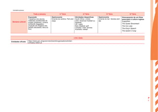 Semana cultural
Toda a semana 3.ª feira 4.ª feira 5.ª feira 6.ª feira
Exposição
Trabalhos dos alunos,
materiais constituintes do
projeto (pósteres), música
ambiente (bagpipes),
projeção de imagens dos
países estudados, feira do
livro
Gastronomia
Ementa da cantina: Fish and
chips
Atividades desportivas
South Africa: cricket
USA: American football ou
baseball
UK: rugby
New Zealand: golf
Canada / USA: lacross
Australia: netball
Gastronomia
Ementa do bar: Scones and
tea
Visionamento de um filme
associado à cultura inglesa
Sugestões:
The Queen Braveheart
The Iron Lady
The King’s Speech
The Queen’s Corgi
Links úteis:
Entidades oficiais https://www.gov.uk/government/world/organisations/british-
embassy-lisbon.pt
P
l
a
n
s
ENGA8©PortoEditora
 