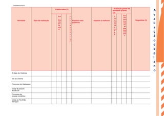 d
a
s
a
p
r
e
n
d
i
z
a
g
e
n
s
d
o
s
d
e
s
t
i
n
a
t
á
r
i
o
s
c
o
m
u
n
i
d
a
d
e
e
d
u
c
a
t
i
v
a
Atividade Data de realização
Público-alvo (1)
Aspetos mais
positivos
Aspetos a melhorar
Avaliação global da
atividade quanto…
(2)
Sugestões (3)
A
l
u
n
o
s
Enc
.
Edu
caç
ão /
Fa
míli
as
P
e
s
s
o
a
l
d
o
c
e
n
t
e
P
e
s
s
o
al
n
ã
o
d
o
c
e
nt
e
C
on
cr
eti
za
çã
o
do
P
E
E
C
o
n
c
r
e
t
i
z
a
ç
ã
o
d
a
s
a
p
r
e
n
d
i
z
a
g
e
n
s
Env
olvi
men
to e
inte
res
se
dos
dest
inat
ário
s
S
e
n
t
i
m
e
n
t
o
d
e
c
o
m
u
n
i
d
a
d
e
e
d
u
c
a
t
i
v
a
A Mala de Histórias
Ida ao cinema
Concurso de Halloween
Visita de estudo
ao MUDE
Concurso de
poesia romântica
Visita ao Pavilhão
da Água
ENGA8©PortoEditora
A
v
a
li
a
ç
ã
o
d
o
p
l
a
n
o
a
n
u
a
l
d
e
a
t
i
 