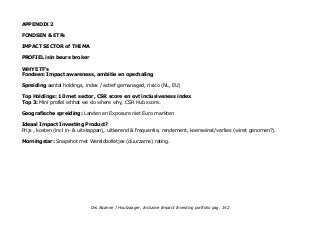 APPENDIX 2
FONDSEN & ETFs
IMPACT SECTOR of THEMA
PROFIEL isin beurs broker
WHY ETF's
Fondsen: Impact awareness, ambitie en opschaling
Spreiding aantal holdings, index / actief gemanaged, risico (NL, EU)
Top Holdings: 10 met sector, CSR score en evt inclusiveness index
Top 3: Mini profiel whhat we do where why, CSR Hub score.
Geografische spreiding: Landen en Exposure niet Euro markten
Ideaal Impact Investing Product?
Prijs , kosten (incl in- & uitstappan), uitkerend & frequentie, rendement, koerswinst/verlies (winst genomen?).
Morningstar: Snapshot met Wereldbolletjes (duurzame) rating.
Drs Alcanne J Houtzaager, Inclusive Impact Investing portfolio pag. 142
 