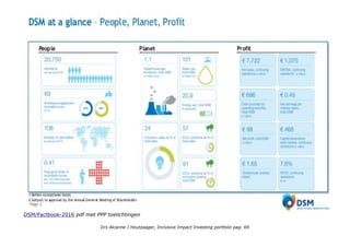 Drs Alcanne J Houtzaager, Inclusive Impact Investing portfolio pag. 69
 