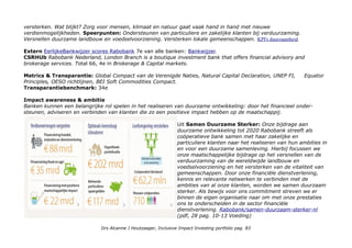 Koers 36,86e (NB er zijn wel meerder producten te koop). Het gewone aandeel geeft kwartaal dividend van 30 a 32ct
(circa 4%) en goed stabiel rendement. Mijn koerswinst is 24%.
VRAAG: Wat zou een retrospectieve analyse op basis van Best in Class for People, Best in Class for Planet
naast Best in Class for Profit aandelen voor inzichten en prospect leads opleveren?
CERTIFICATEN (achtergestelde waardepapieren die gecalled kunnen worden)
PROFIEL RaboBank (certificaat) Rabobank Group is an international financial services provider operating on the basis
of cooperative principles. It offers retail banking, wholesale banking, asset management, leasing and real estate
services. Our focus is on all-finance services in the Netherlands and on retail and wholesale banking, and food & agri
internationally. The organisation operates in 44 countries. Rabobank Group is comprised of Rabobanks plus local
Rabobanks, and its (internationally based) subsidiaries. Conditioned by its cooperative roots, the nature of Rabobank
Group is characterised by strong mutual relationships. Rabobank Group has a toprating, awarded by the well-known
international rating agencies Standard & Poor's, Moody's and Dominion Bond Rating Service. In terms of Tier 1 capital,
the organisation is among the world's 25 largest financial institutions.
Medewerkers about 61.000 employees (in FTEs), AGRICULTURE FINANCE
IEX: Rabobank-Certificaat AEX:RABO, XS1002121454
Marktkapitalisatie: IEX: Op dit moment staan er 237.961.365 Rabobank Certificaten uit (nominale waarde van 25,00
euro, kopen per 4). Dat vertegenwoordigt een totale waarde van ruim 5,9 miljard euro.
Investor Relations Investors Investor nieuws, Presentaties, Resultaten en verslagen, Funding en Capital,,
Risicomanagement, Credit Ratings, Rankings & awards, Achtergrondrapporten, FAQ. Rankings&awards
Missie: De Rabobank is een maatschappelijke bank. We willen een substantiële bijdrage leveren aan het welzijn en de
welvaart in Nederland en de oplossing van het voedselvraagstuk in de wereld. Om die doelen te bereiken, richten we
ons op het versterken van de klant en zijn omgeving.
Duurzaamheid: Samen duurzaam sterker. Duurzame ontwikkeling gaat sneller als mensen en bedrijven samen
optrekken. Met financiële diensten en toegang tot kennis en netwerken wil de Rabobank klanten en hun omgeving
versterken. Wat blijkt? Zorg voor mensen, klimaat en natuur gaat vaak hand in hand met nieuwe
verdienmogelijkheden. Speerpunten: Ondersteunen van particuliere en zakelijke klanten bij verduurzaming.
Drs Alcanne J Houtzaager, Inclusive Impact Investing portfolio pag. 83
 